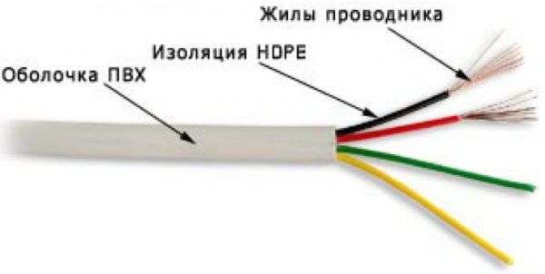 фото Кабель телефонный  TWT TWT-TEL4/100-GY в Перми