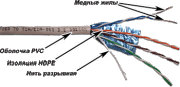 фото Кабель витая пара TWT TWT-5EFTP-XS