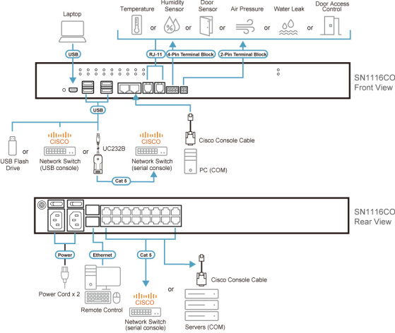 фото Консольный сервер  Aten SN1116CO-AX-G в Красноярске