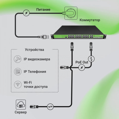 фото Коммутатор управляемый Digma DSP724G-4C-R300 в Челябинске