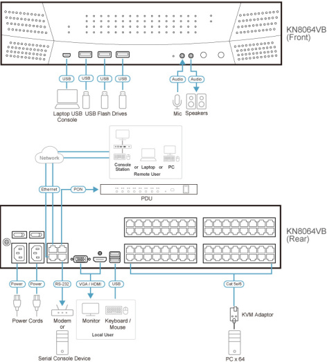 фото Переключатель KVM  Aten KN8064VB-AX-G в Казани