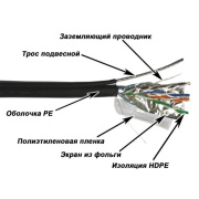 фото Кабель витая пара TWT TWT-5EFTP-UNV-TR