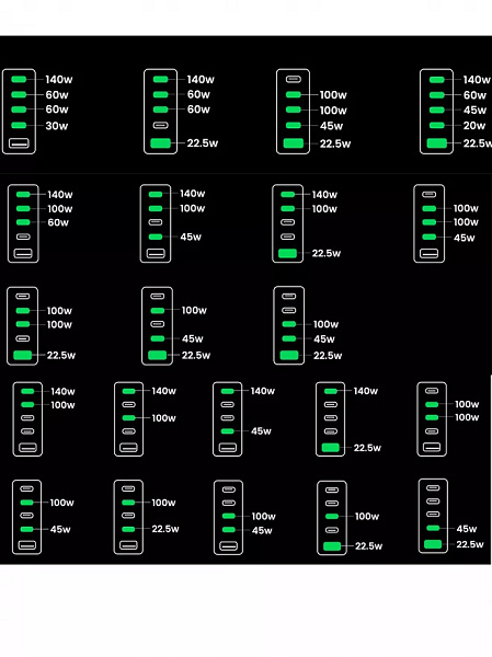фото Зарядное устройство сетевое UGREEN CD333 в Перми