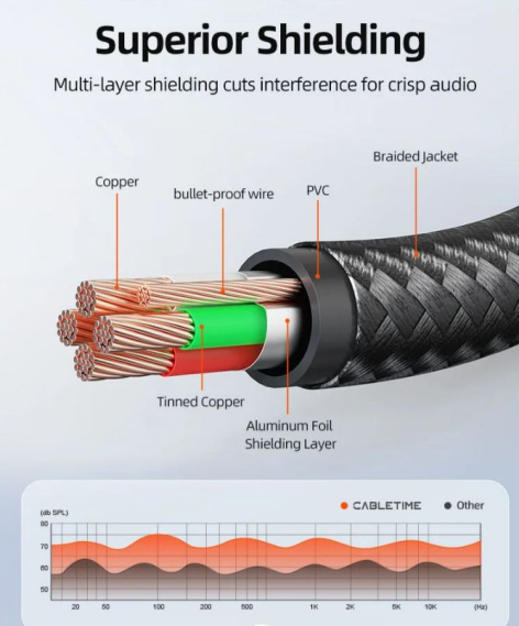 фото Кабель-удлинитель CABLETIME CF19H