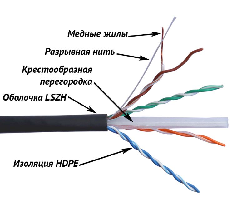 

Кабель витая пара U/UTP 6 кат. 4 пары TWT TWT-6UTP-UNV LSZH, универсальный, черный, 305м в кат., TWT-6UTP-UNV