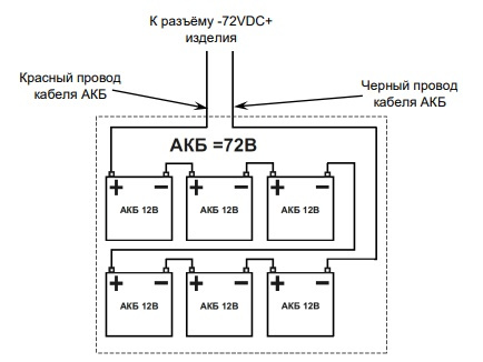 фото Источник бесперебойного питания  Бастион SKAT-UPS 3000-RACK-ON в Уфе