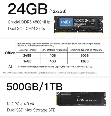 фото Мини ПК  Beelink EQR6 в Волгограде